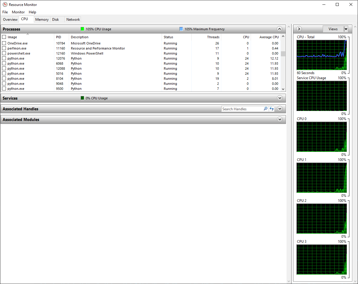 Resource Monitor on Multiprocessing Pool