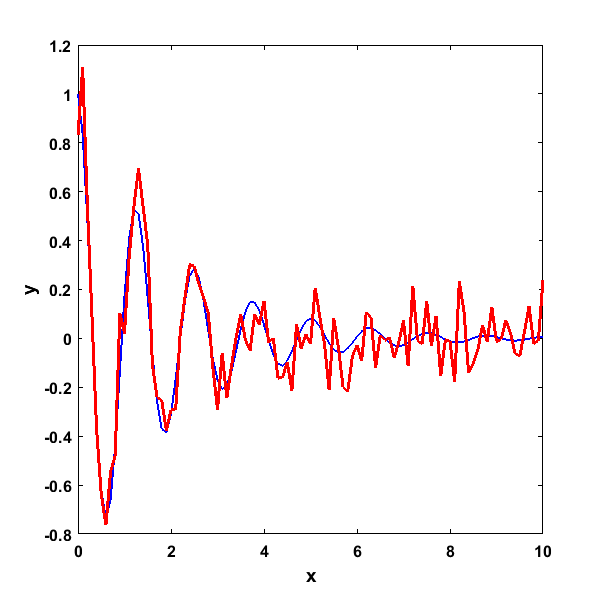 Line Plot